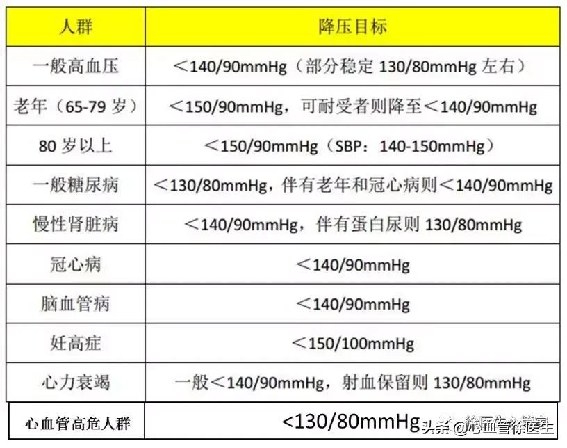 临界高血压需要吃降压药吗,临界高血压服药半年能减药量吗