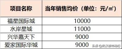 扛不住了？所有房源折上折！武昌二环惊现纯新盘，购房者有福了