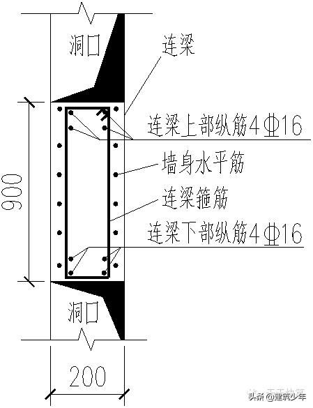 剪力墙平法的表示方法有,剪力墙平法图集