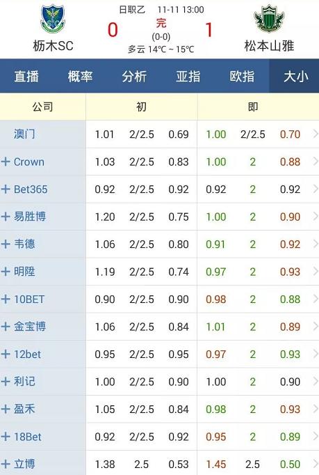 大小球2.5进两球有什么区别,大小球2.25和2.5的区别