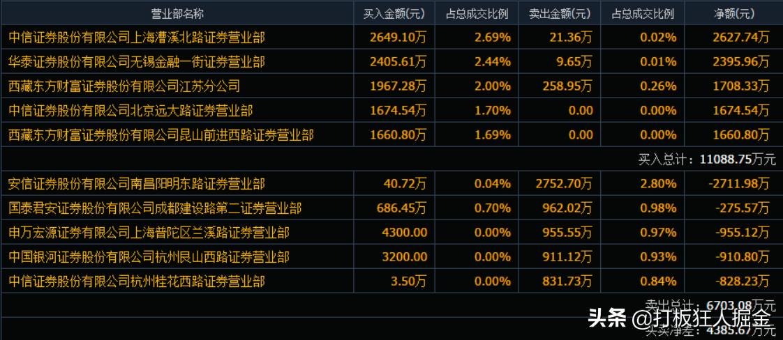 2024年网红经济概念股,网红经济002238