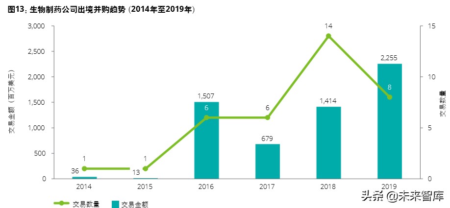 德勤2020年中国生命科学与医疗行业并购趋势报告