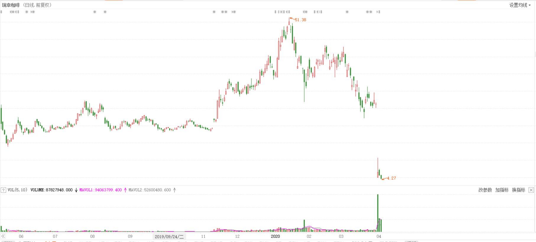 股票打庄入门基本知识,股票震荡行情怎么盈利