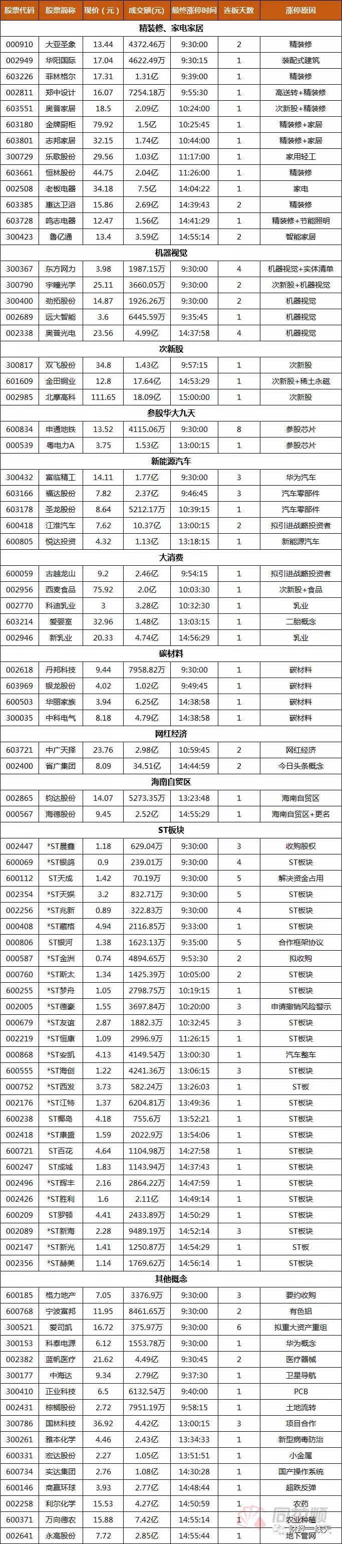 明日黑马主图指标公式源码,明日黑马股选股