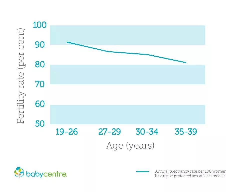 22岁生娃跟30岁生娃的区别,30和35岁生娃区别