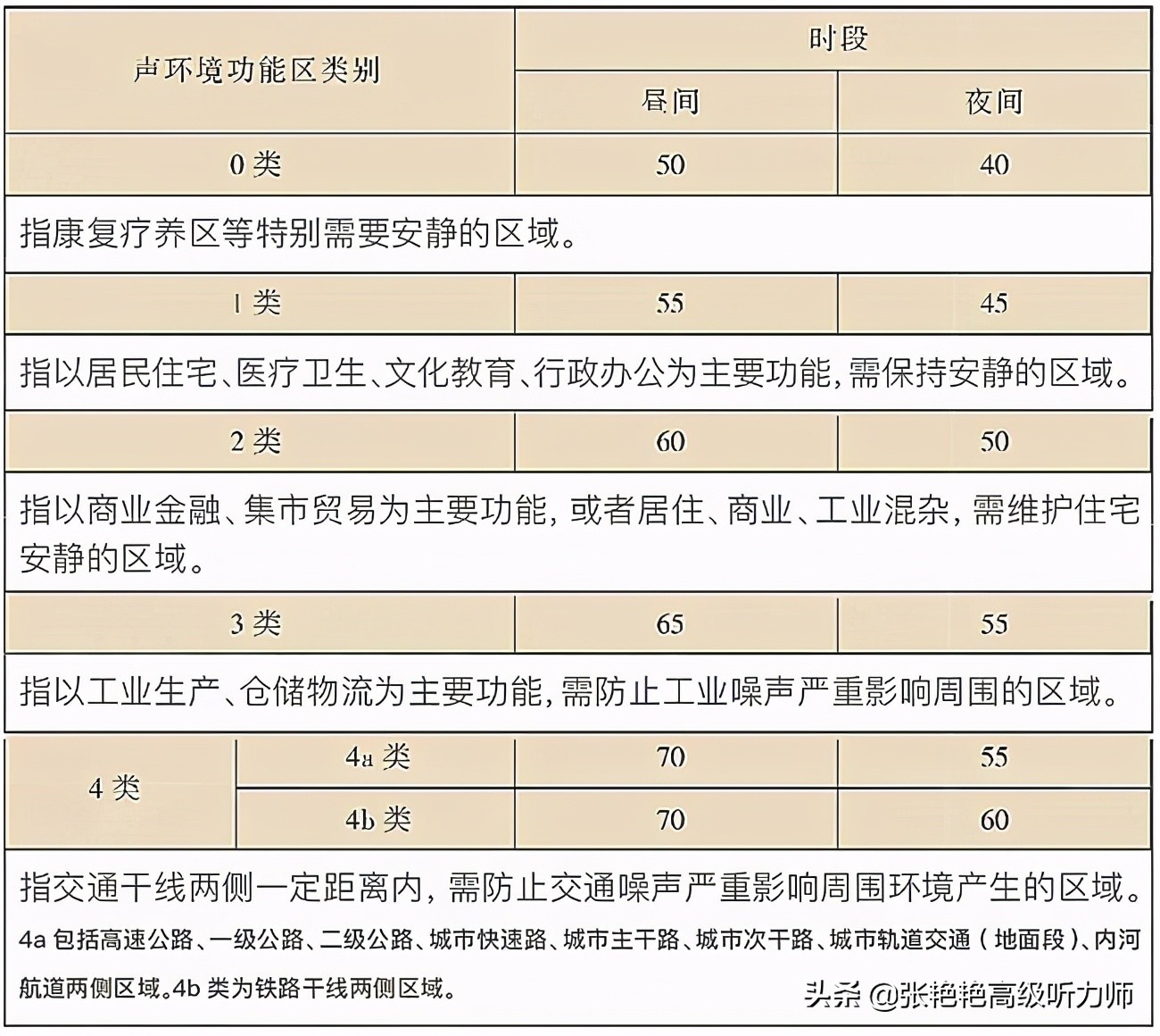 工作原因造成耳朵听力降落怎么办,一只耳朵聋工伤赔偿标准