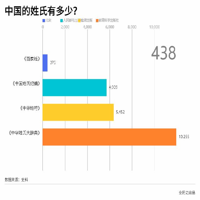 稀有姓氏趣谈：从花木兰到底姓不姓“花”谈起
