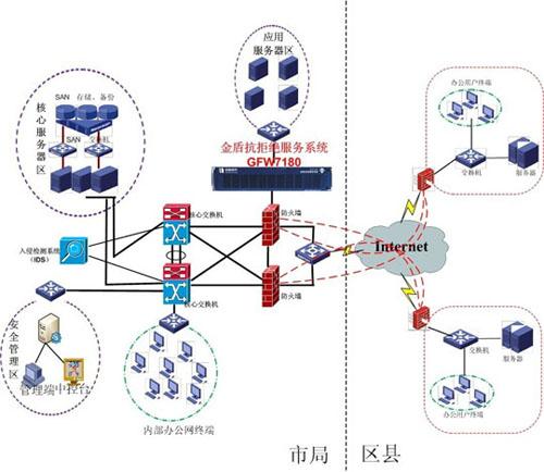 网络安全常见攻击篇,网络攻击dos命令