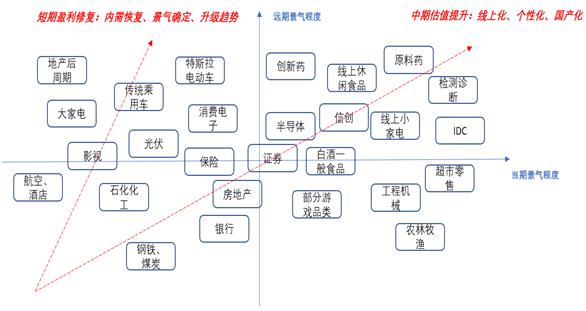 并非风格切换，而是景气度演绎