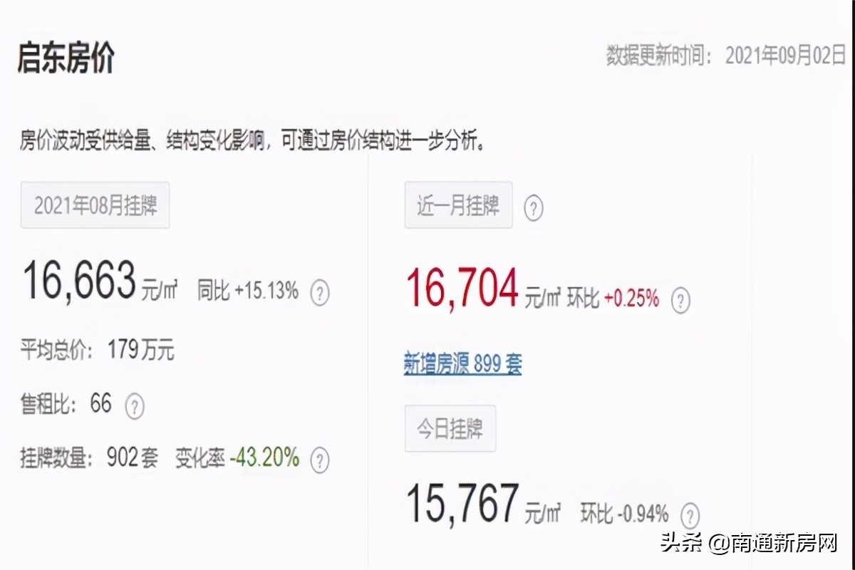 南通崇川区房价二手房,南通板桥东村二手房房价