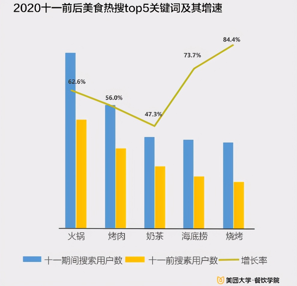 深圳风口项目加盟,新手餐饮加盟创业选什么行业最好