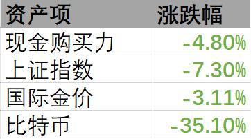 疫情当前你的存款还能坚持多久,疫情当下你的余额能撑多久呢