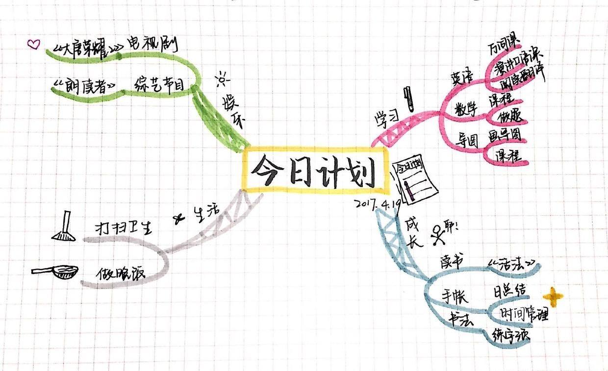 提升自我能力最好的方法,自我能力提升的最佳方法