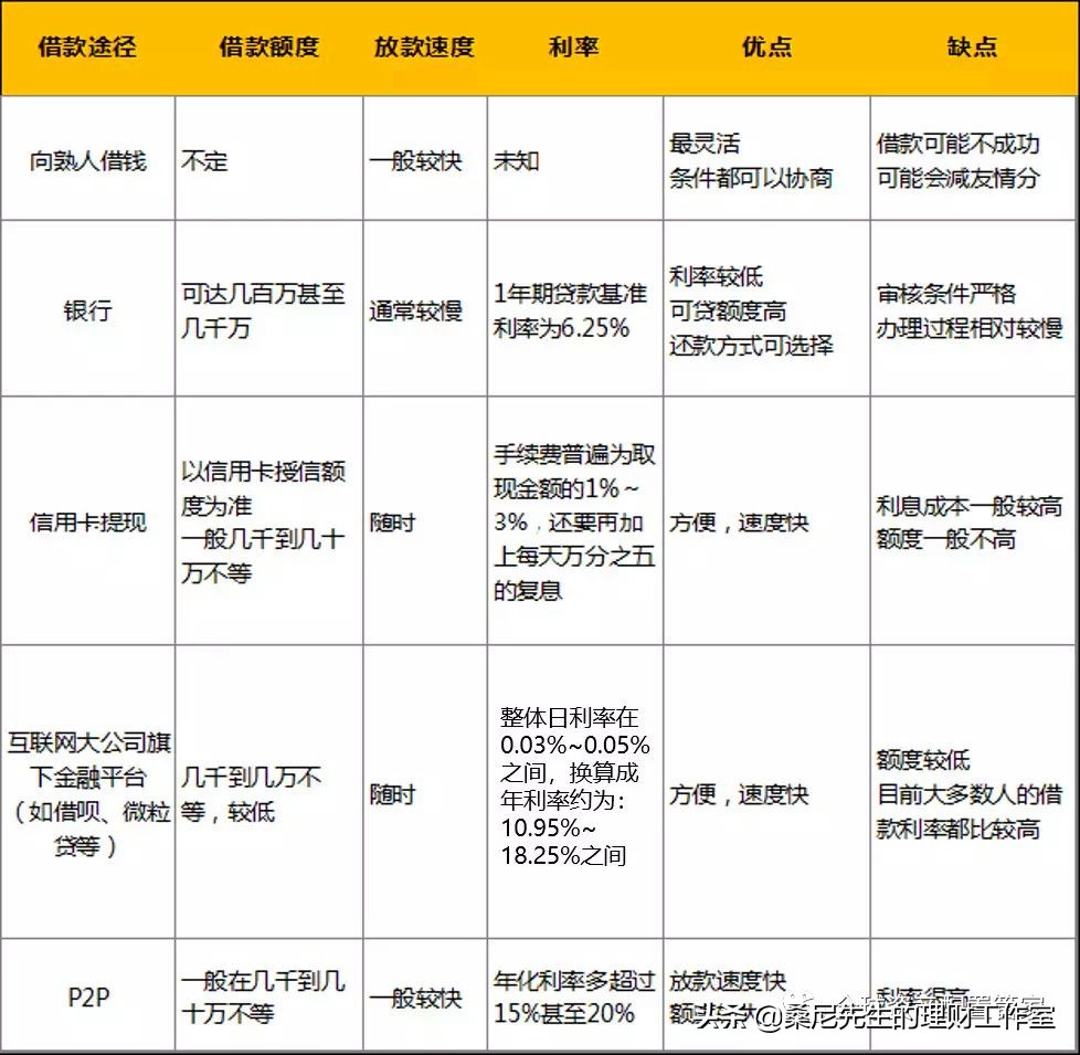 个人信贷小技巧,普通人如何了解经济金融知识