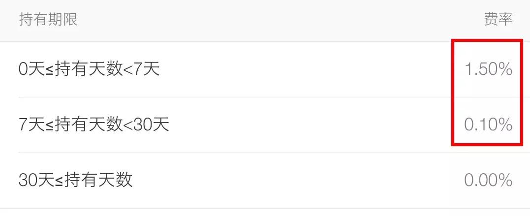 余额宝的更高收益率靠谱吗,余额宝收益不够怎么投