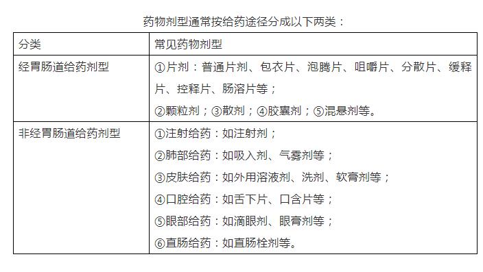 泡腾片误食导致患儿窒息死亡？不同药物用药方法大有不同