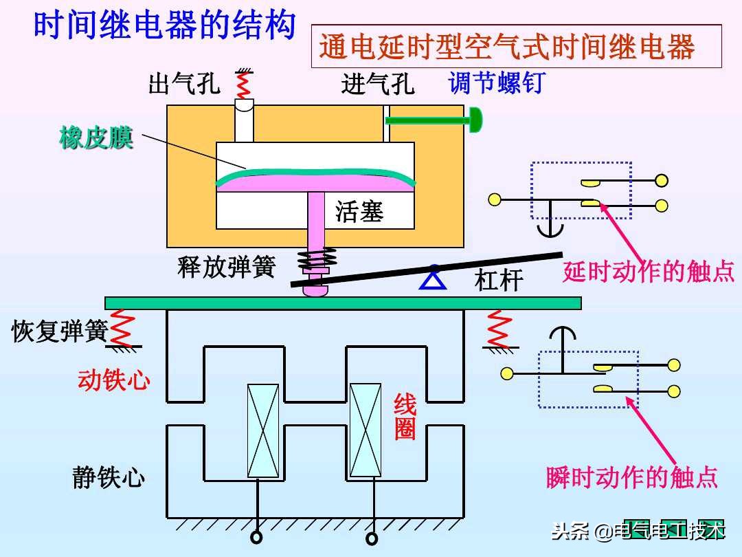 通电延时继电器与断电延时继电器,plc时间继电器通电延时和断电延时