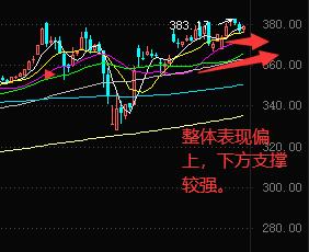 现货黄金五年走势分析,现货黄金下周操作建议