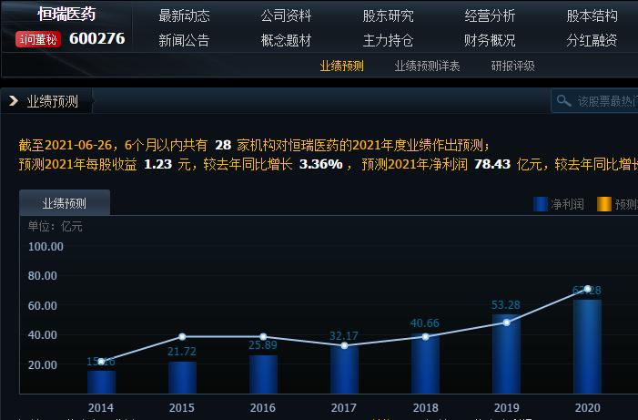 2005年前十大牛股,5年来涨幅最大的a股股票