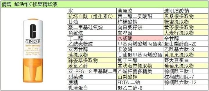 维生素c美白淡斑吗,维生素c能美白淡斑吗