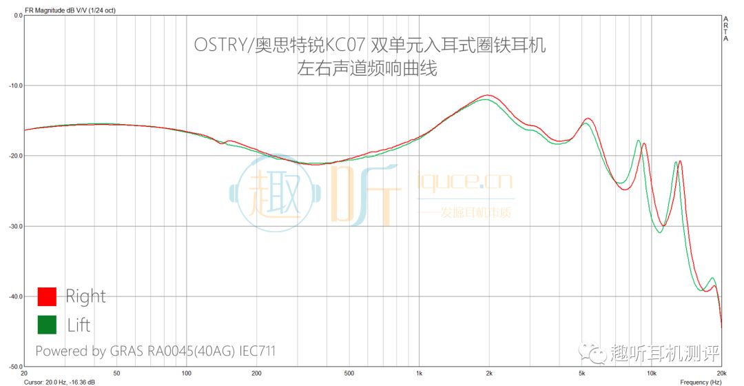 奥思特锐kc09入耳式耳机,奥思特锐kc07耳机怎么样