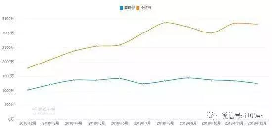 小红书电商营销怎么做,小红书电商项目玩法全流程拆解
