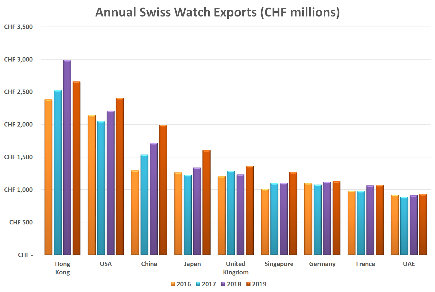 瑞士手表受疫情影响吗,瑞士表业遭疫情重创