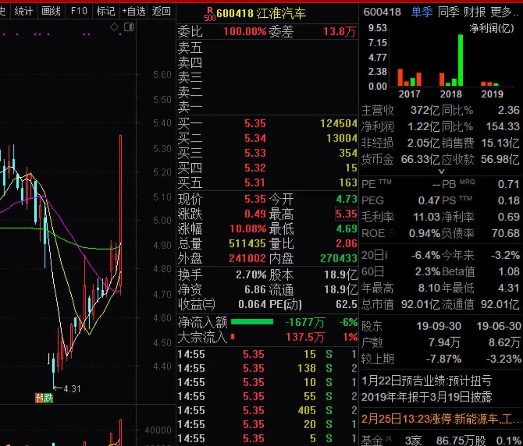 江淮蔚来工厂最新消息,江淮能造蔚来汽车