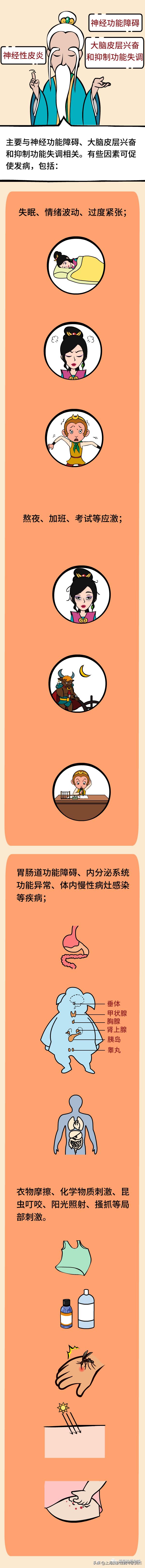 中医对神经性皮炎的解释,中医辨证神经性皮炎是什么意思