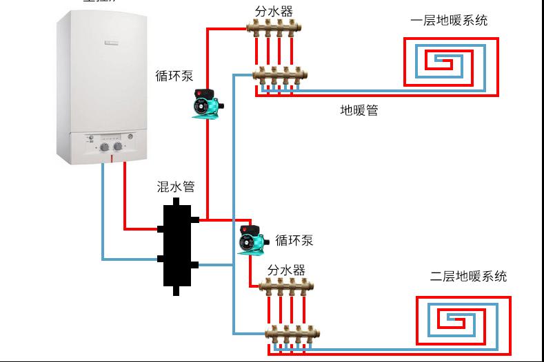 壁挂炉在取暖时循环泵一直工作吗,地暖循环泵需要一直开着吗