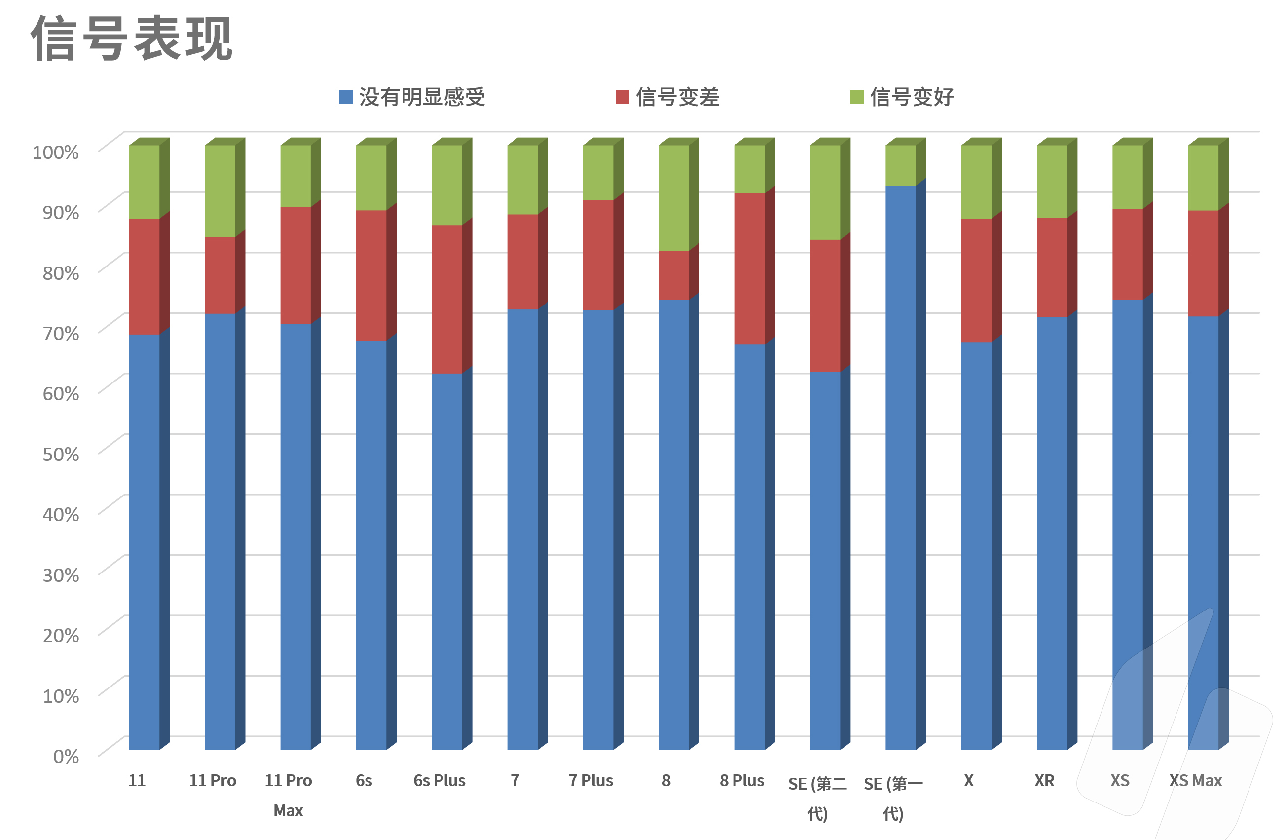 ios14最新版如何升级,ios14有哪些手机可以升级