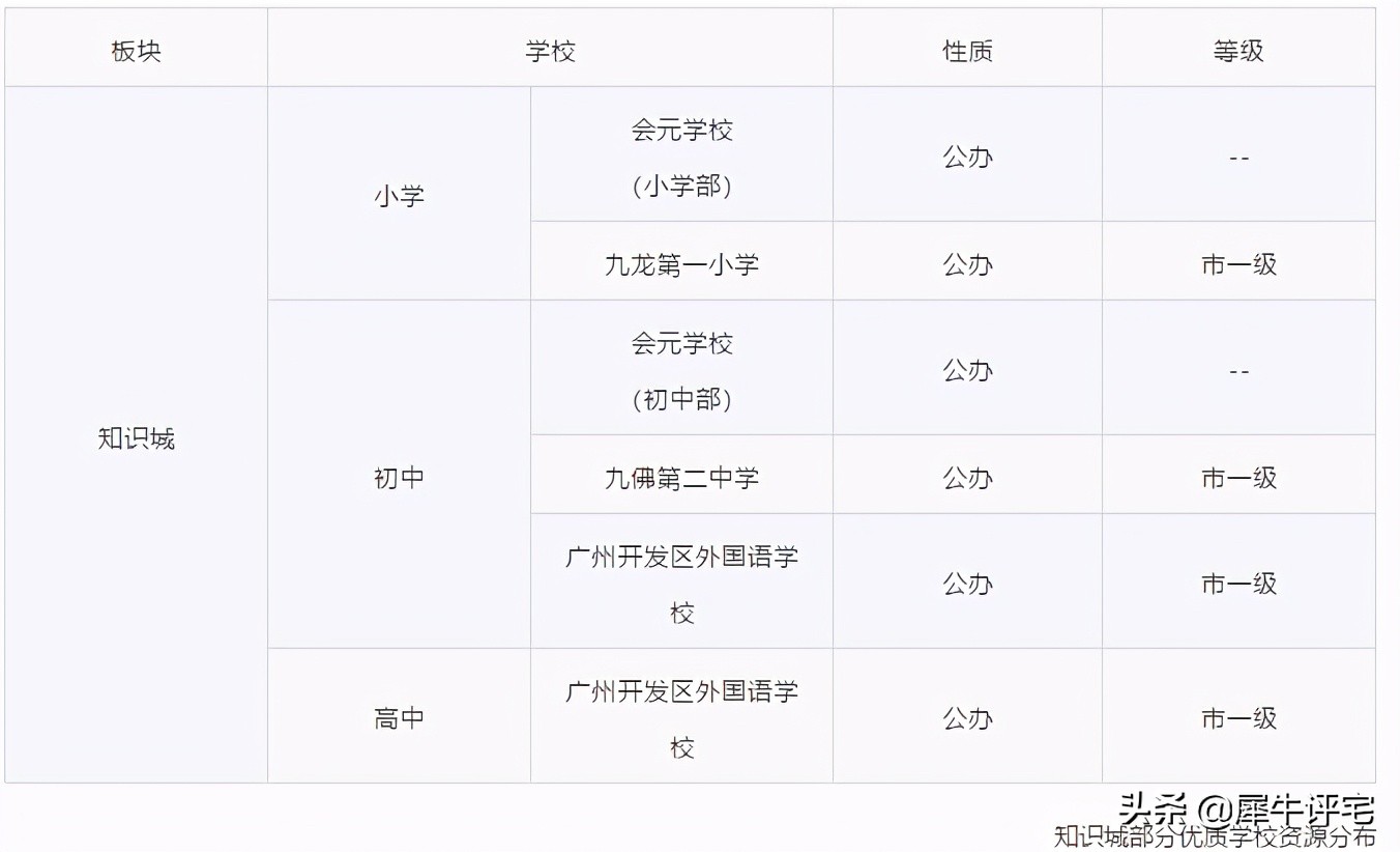 纠结！科学城vs知识城看完这篇不纠结