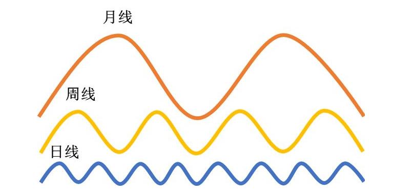 期货股票趋势识别要点,期货捕捉趋势的有效方法