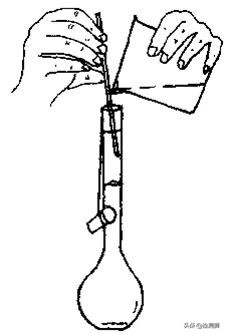 实验室基本操作关注事项,实验室实验操作教程