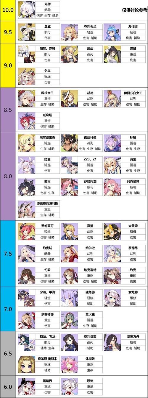 碧蓝航线萌新也能反和谐吗,碧蓝航线萌新能推到几关