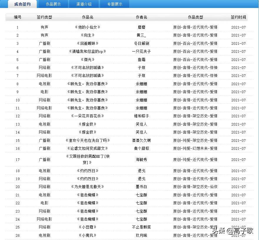 鍥涘ぇ闃呰灏忚骞冲彴,鍥涘ぇ灏忚骞冲彴