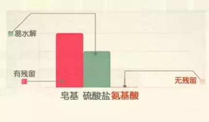 危“肌”四伏，洗头，是把双刃剑！