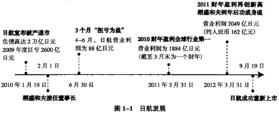 稻盛和夫与日航案例感悟,日本稻盛和夫拯救日航的启示
