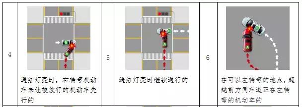 五一出行事故率,五一交通出行安全提醒简短