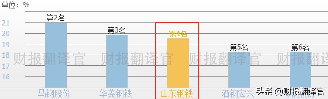 a股仅1亿成交却大涨31点,a股过去15年涨幅最大的股票