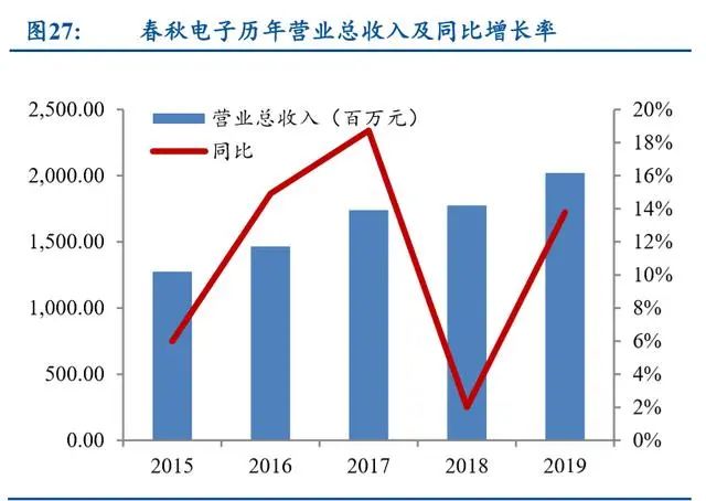 轻薄笔记本it行业分析,笔记本电脑金属机身评测