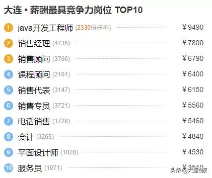 大连市2016平均工资,大连2019年平均工资出炉