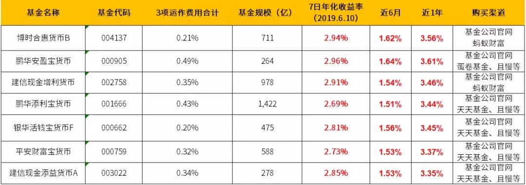 余额宝理财攻略只需三步收益翻倍,余额宝年化收益率提高30%