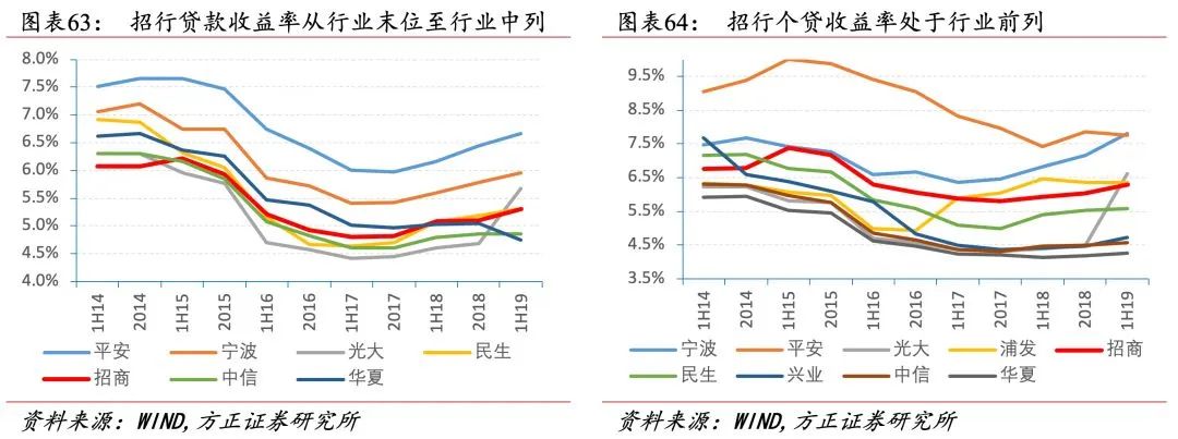 招行二十年转型路，过去、现状与未来