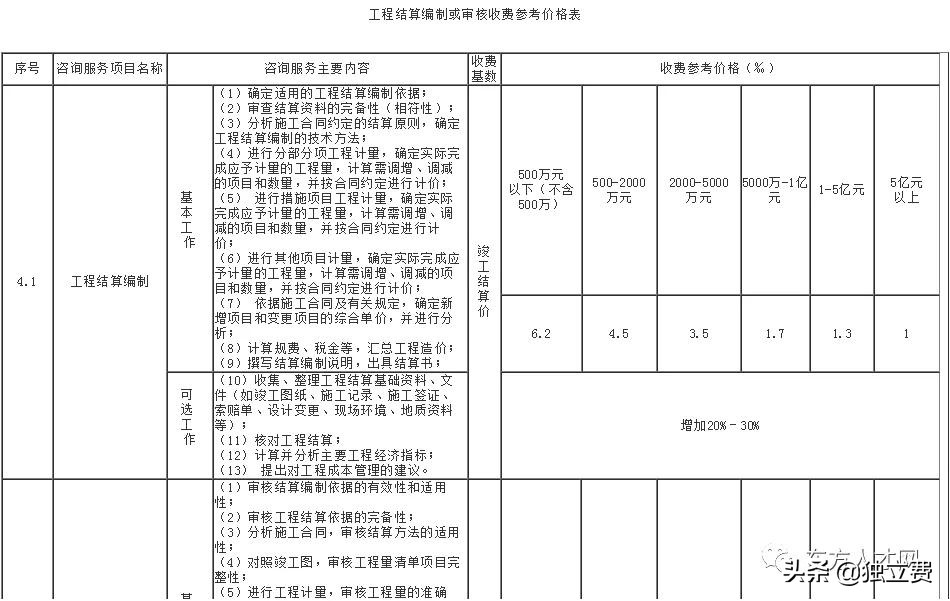 青海省工程造价咨询收费标准,江苏工程造价咨询收费标准