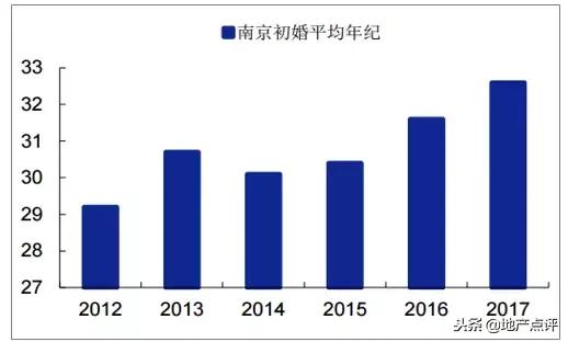 南京人比常州人多吗,南京人对比北京人