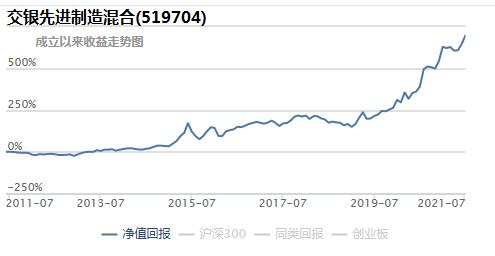 今日基金大跌是加仓的机会吗,降准100个基点最新消息