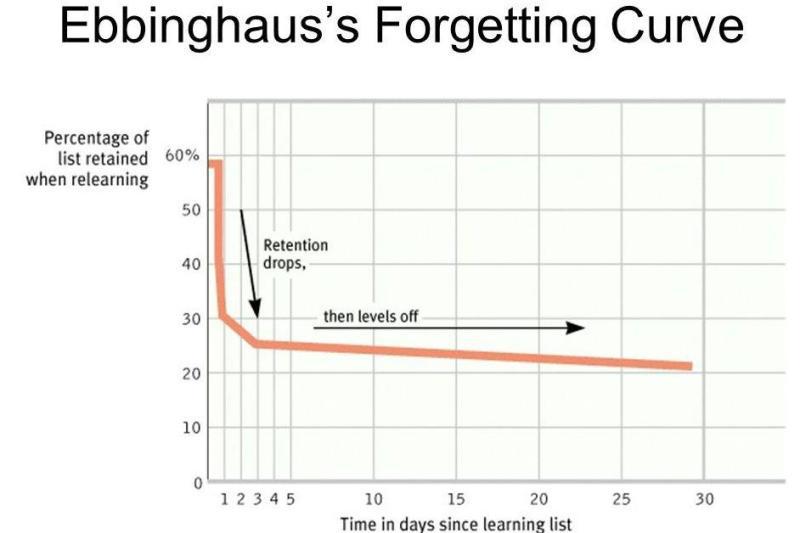 高中英语学习方法和技巧书籍,高中英语要怎么学才能学好