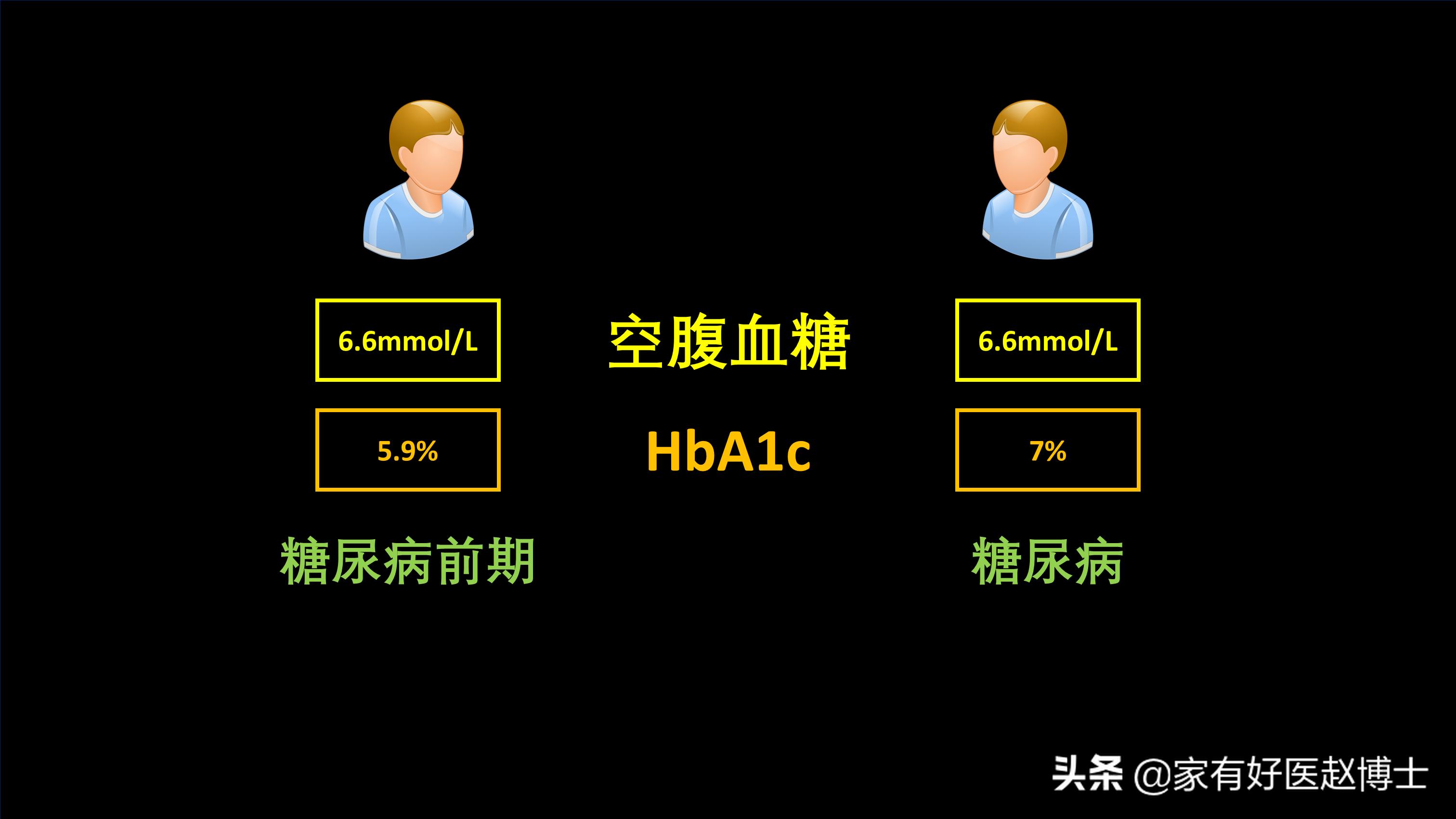 空腹血糖高的十大原因及解决方法,空腹血糖高的6个原因及对策