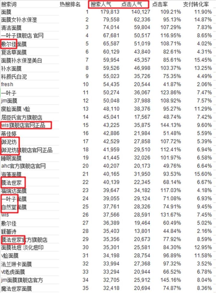淘宝高权重标题怎么打造,淘宝卖家新手如何优化宝贝标题
